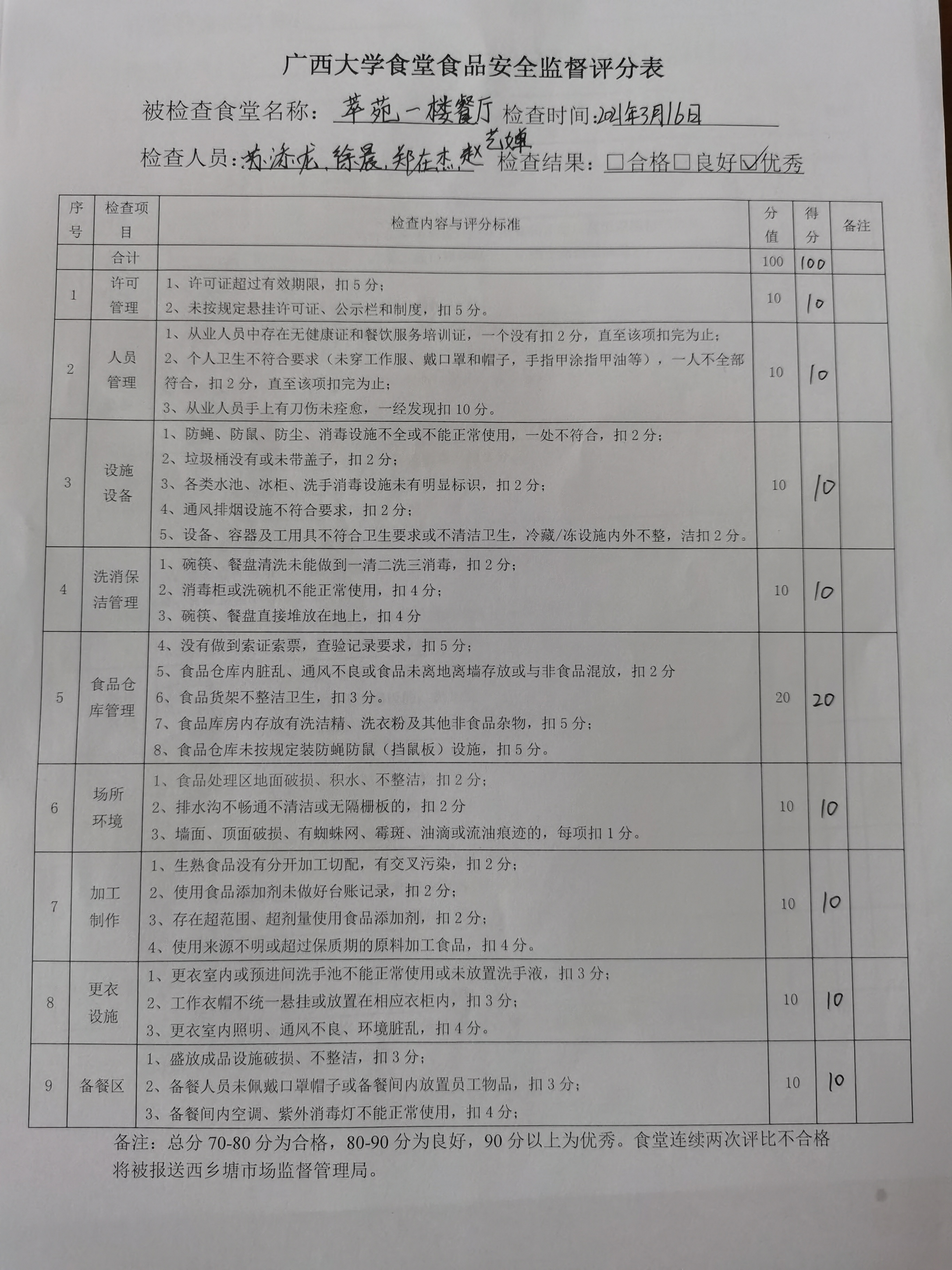 食品安全監(jiān)督評分表.jpg 食品安全監(jiān)督評分表.jpg